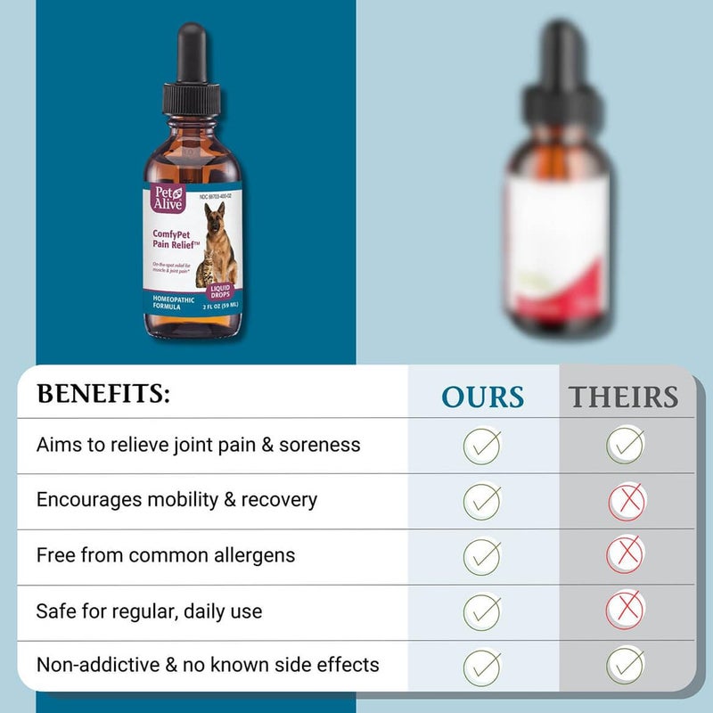 PetAlive ComfyPet Pain Relief for Dogs & Cats â€“ Natural Homeopathic Supplement for Pet Joint & Mobility Support â€“ 2 fl oz Drops â€“ Made in USA - Image 5